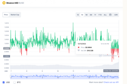 Khủng hoảng gõ cửa Binance